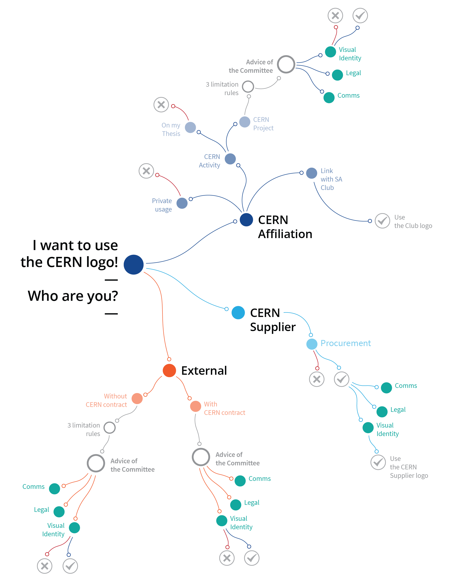 Conference - CERN Bulletin