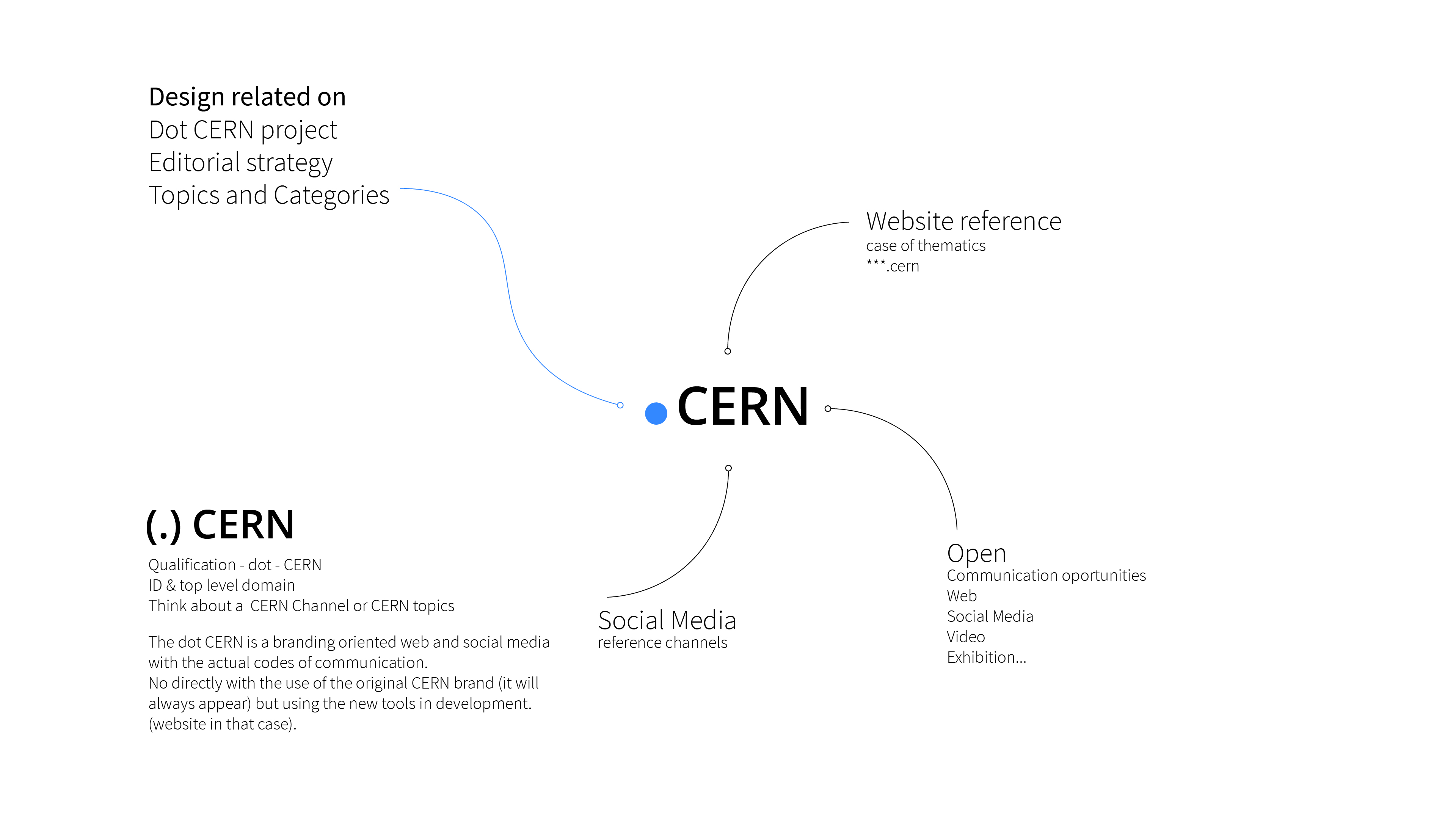 dot-CERN