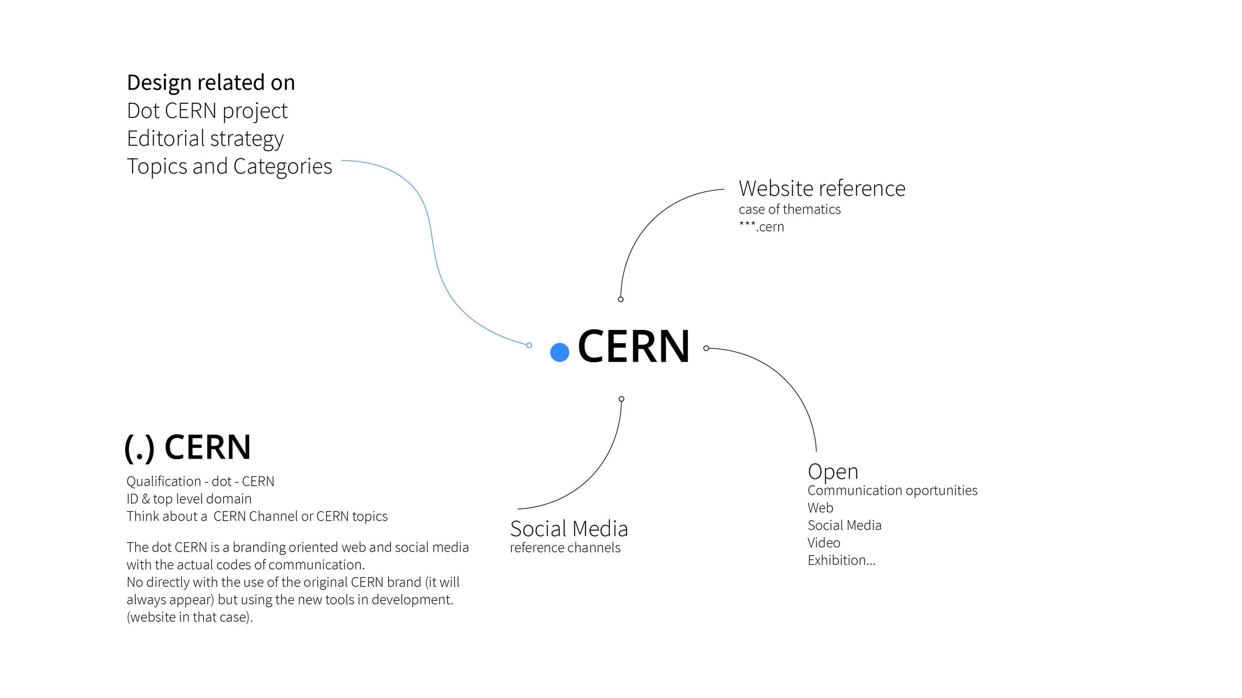 Video Brand identity Concept