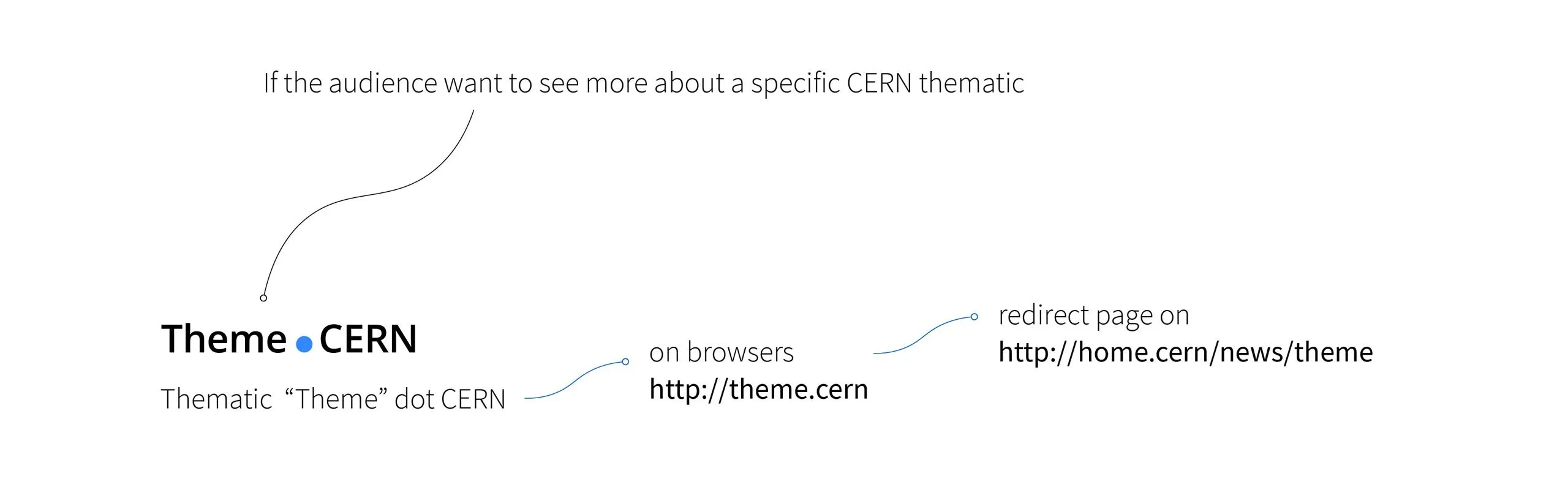 redirect-links-concept